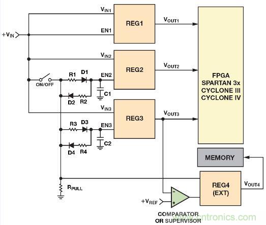 圖2. 利用電阻、電容和二極管實現(xiàn)電源時序控制的簡單方法
