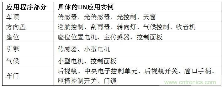  汽車級瞬態(tài)電壓抑制器，提供專業(yè)級保護(hù)