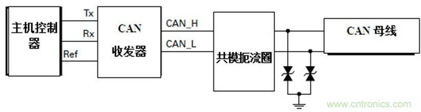  汽車級瞬態(tài)電壓抑制器，提供專業(yè)級保護(hù)