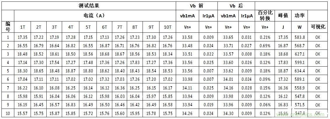 汽車級瞬態(tài)電壓抑制器，提供專業(yè)級保護(hù)