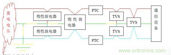 基于集中式計算機(jī)機(jī)房雷電防護(hù)解決方案之一：計算機(jī)中心機(jī)房雷電防護(hù)