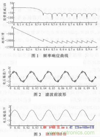 以MATLAB仿真和DSP設(shè)計(jì)為基礎(chǔ)，實(shí)現(xiàn)FIR數(shù)字濾波器