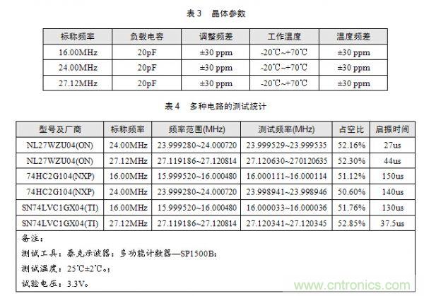 技術(shù)大爆炸：晶體一秒變晶振，成本直降60%