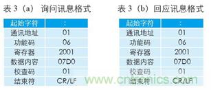 變頻器與結(jié)合工控機(jī)的通訊，監(jiān)視輸出和參數(shù)設(shè)定將不是難題