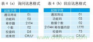 變頻器與結(jié)合工控機(jī)的通訊，監(jiān)視輸出和參數(shù)設(shè)定將不是難題