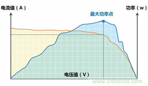 光伏逆變器特有功能測試，你了解多少？