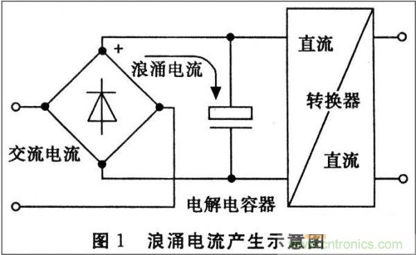 抑制開(kāi)關(guān)電源浪涌，且看軟啟動(dòng)電路顯神通！