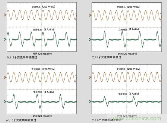 PFC輕負載效率要提高，交流跳轉(zhuǎn)周有妙招 