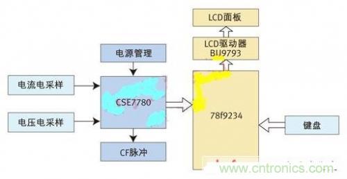專家授課了！教你輕松設(shè)計(jì)智能節(jié)能插座