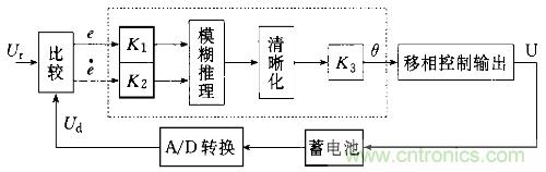 一網(wǎng)打盡！快速充電技術(shù)大集錦