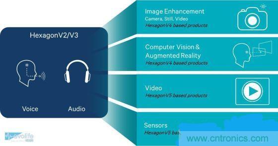 不談核數(shù)，透析手機(jī)SoC有奇招！