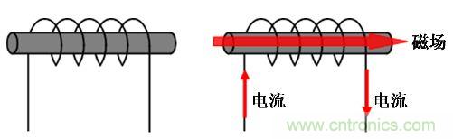 選型必備：淺談電感器是如何工作的？