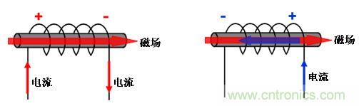 選型必備：淺談電感器是如何工作的？
