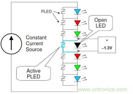 使用適當(dāng)旁路保護(hù)裝置保護(hù)LED串中的單個(gè)LED，不僅能夠保持LED串仍舊能夠照明，而且也有助于保護(hù)LED驅(qū)動器免受過電流與過電壓(可能因LED故障造成)。