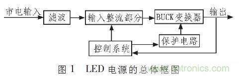 “甩脫”電解電容，優(yōu)化LED驅(qū)動電路設(shè)計