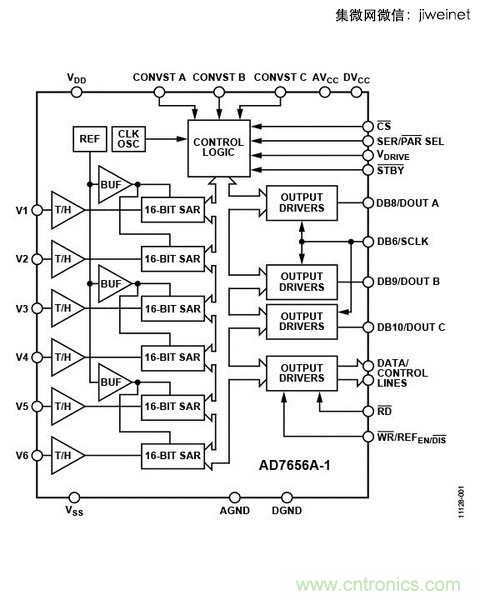 ADC的獨(dú)立，不外乎是因?yàn)樾枰咚倩蚴歉呔珳?zhǔn)度的系統(tǒng)設(shè)計(jì)。（So