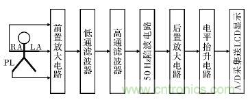電路簡單的心電采集儀設計，家人不再擔心！