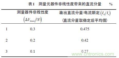 單相光伏并網(wǎng)逆變器直流注入問題從何說起？如何有效抑制？