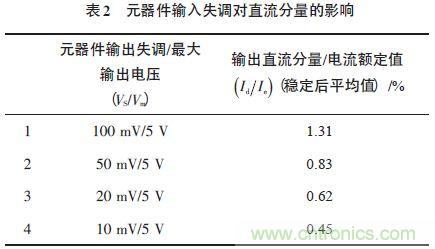 單相光伏并網(wǎng)逆變器直流注入問題從何說起？如何有效抑制？