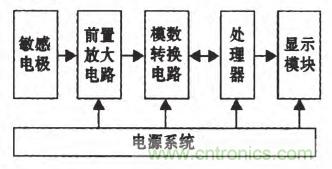 震驚！電壓非接觸式穩(wěn)定測量的驚天實現(xiàn)
