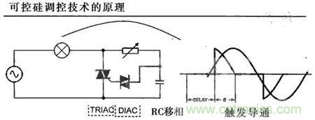 “一網(wǎng)打盡”LED調(diào)光技術(shù)，沒有你不知道的