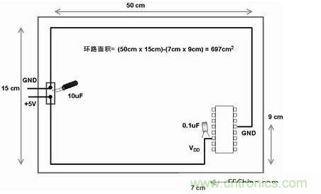 在此電路板上，使用不同的路線來(lái)布電源線和地線，由于這種不恰當(dāng)?shù)呐浜希娐钒宓碾娮釉骷途€路受電磁干擾的可能性比較大