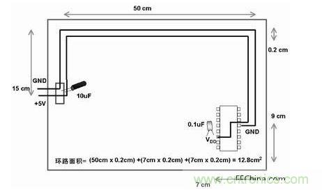 在此單面板中，到電路板上器件的電源線和地線彼此靠近。此電路板中電源線和地線的配合比圖2中恰當(dāng)。電路板中電子元器件和線路受電磁干擾(EMI)的可能性降低了679/12.8倍或約54倍
