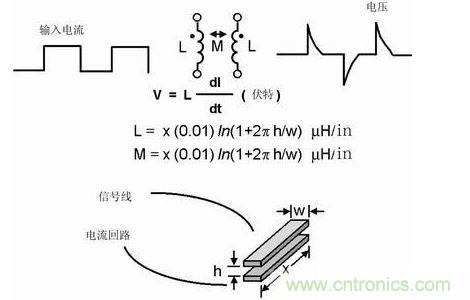 如果不注意走線的放置，PCB中的走線可能產(chǎn)生線路感抗和互感。這種寄生電感對(duì)于包含數(shù)字開(kāi)關(guān)電路的電路運(yùn)行是非常有害的