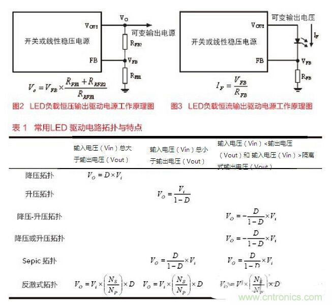 要想摸透LED驅(qū)動設(shè)計，必須掌握的技術(shù)都在這里