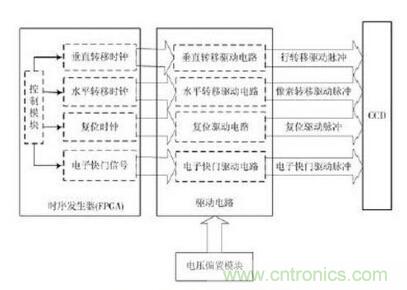 電路驅(qū)動(dòng)案例:CCD功率電路的驅(qū)動(dòng)