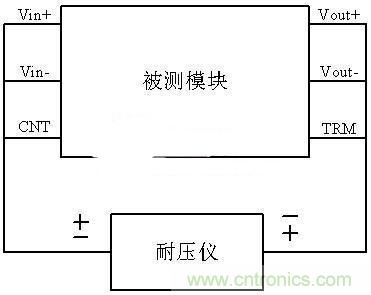 是哪個缺失的環(huán)節(jié)導(dǎo)致打電話被電死“的慘劇？