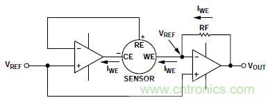 低功耗、單電源的電化學(xué)傳感器有毒氣體探測(cè)器