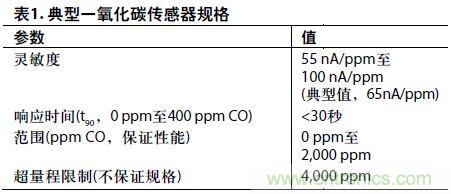 低功耗、單電源的電化學(xué)傳感器有毒氣體探測(cè)器