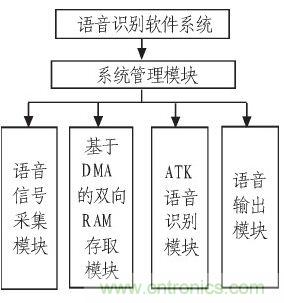 家庭監(jiān)護(hù)機(jī)器人有突破！語音識別系統(tǒng)“箭在弦上”