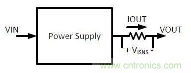 測(cè)量電流有奇招，兩種“損耗”電流感測(cè)方法“放大招”