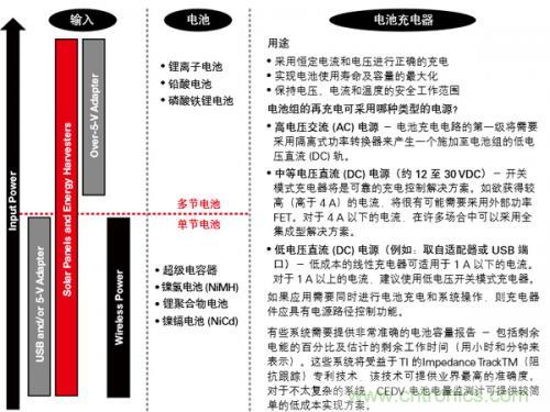 新型能源的崛起，電池管理再度“升級(jí)”