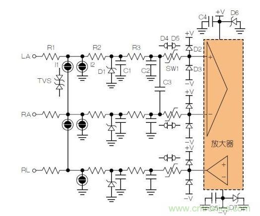 典型ECG前端除顫器保護(hù)電路。LA = 左臂；RA = 右臂；RL = 右腿。