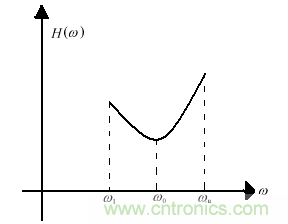 技術(shù)攻略：結(jié)構(gòu)緊湊、體積小的均衡器設(shè)計(jì)