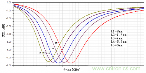技術(shù)攻略：結(jié)構(gòu)緊湊、體積小的均衡器設(shè)計(jì)