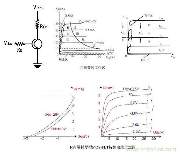 曝光：三極管開關(guān)電源中如何選取基級電阻？