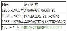舌燦生花！解讀天線近場(chǎng)測(cè)量技術(shù)
