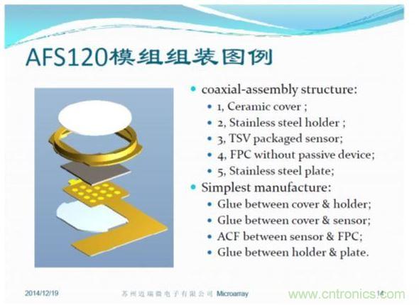 TSV封裝方便，五層模組結(jié)構(gòu)