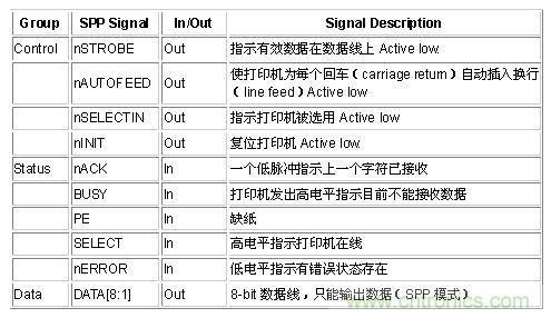 接口知識匯總：話說接口是如何聯(lián)絡(luò)主機和外設(shè)的？