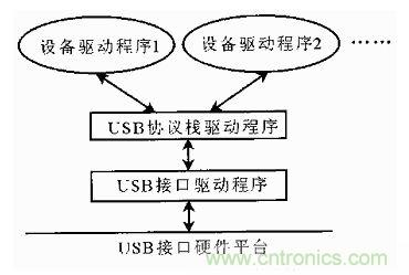 接口知識匯總：話說接口是如何聯(lián)絡(luò)主機和外設(shè)的？