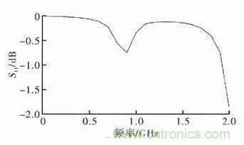 超小型、超高頻段的RFID標(biāo)簽PCB天線的設(shè)計(jì)