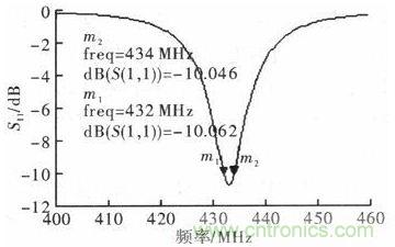 超小型、超高頻段的RFID標(biāo)簽PCB天線的設(shè)計(jì)