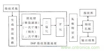 黑客竟能從手指照片復(fù)制指紋，指紋識(shí)別還安全嗎？