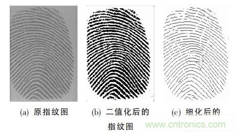 黑客竟能從手指照片復(fù)制指紋，指紋識(shí)別還安全嗎？