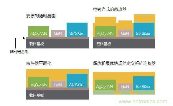 采用二次成型的3D封裝案例。