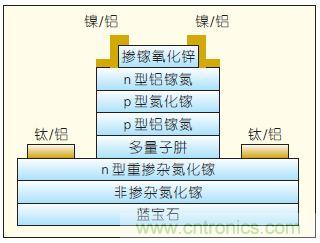 提升可見(jiàn)光通信系統(tǒng)性能，發(fā)展LED器件才是“硬道理”